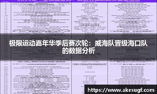 极限运动嘉年华季后赛次轮：威海队晋级海口队的数据分析